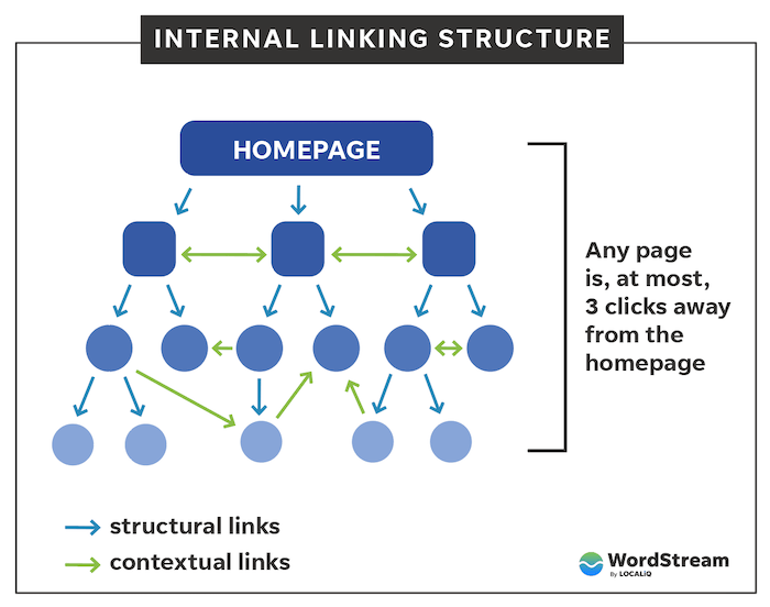 diagram łączenia wewnętrznego